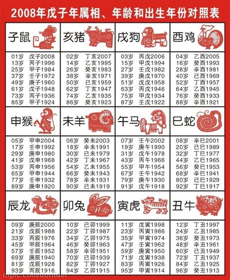 1985屬什麼|十二生肖年份對照表 (西元、民國)